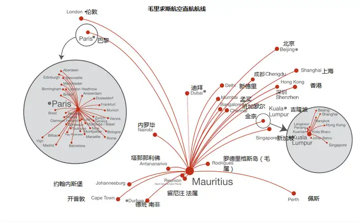毛里求斯是在什么地方的？