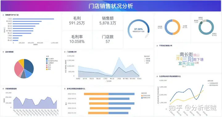 如何成为一个年薪 50 万以上的数据分析员，最全教程！——九数云插图1