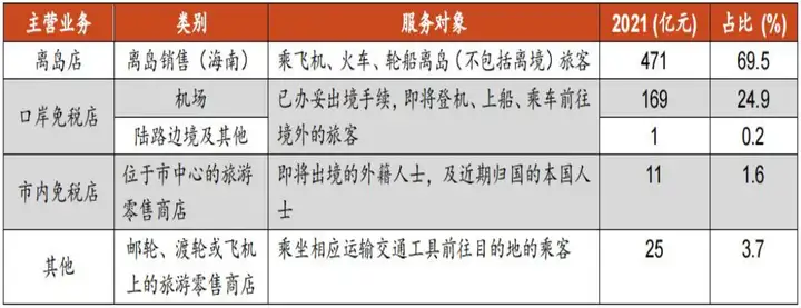 免税旅游零售龙头：中国中免（二）(图1)