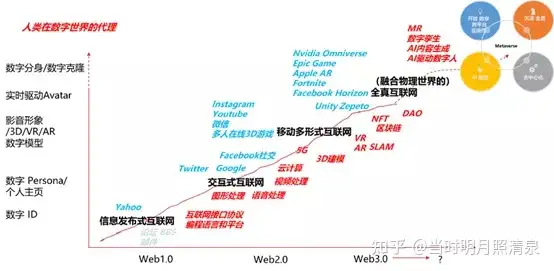 元宇宙是什么,你怎么理解元宇宙?