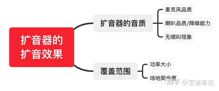 2022年擴(kuò)音器推薦，擴(kuò)音器哪個(gè)牌子好，教師用小蜜蜂擴(kuò)音器怎么選？（2022年9月更新）