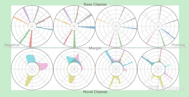 Eccv2020 小样本学习 知乎