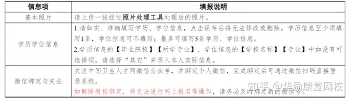 重要通知：中国卫生人才网考生管理平台已开始注册！(中国卫生人才网考生入口在哪里)