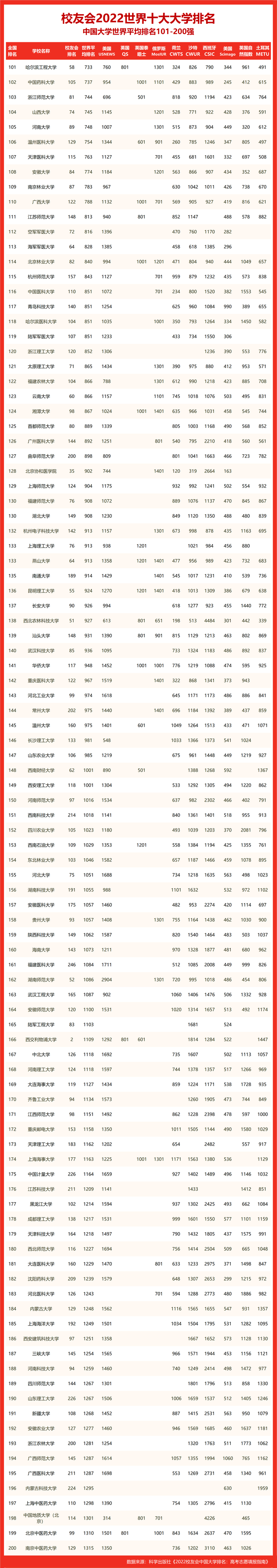 湖南大学排名一览表（湖南排前二十名的大学）