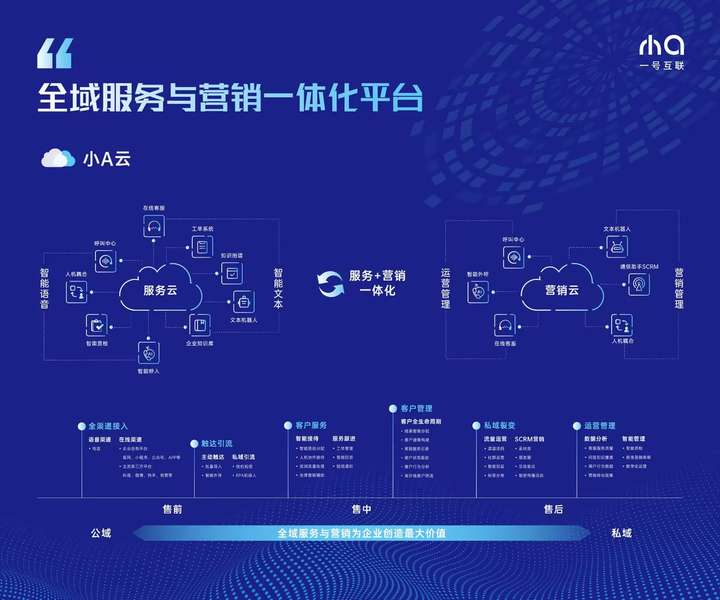 必一运动阿里云通义语音技术助力一号互联智能客服大模型化提升用户体验(图2)