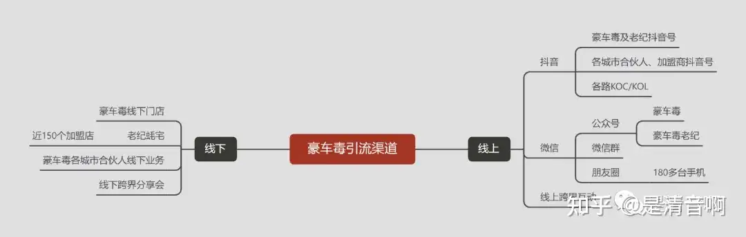 清音操盘经验：2年了，豪车毒老纪IP人设崩了吗？