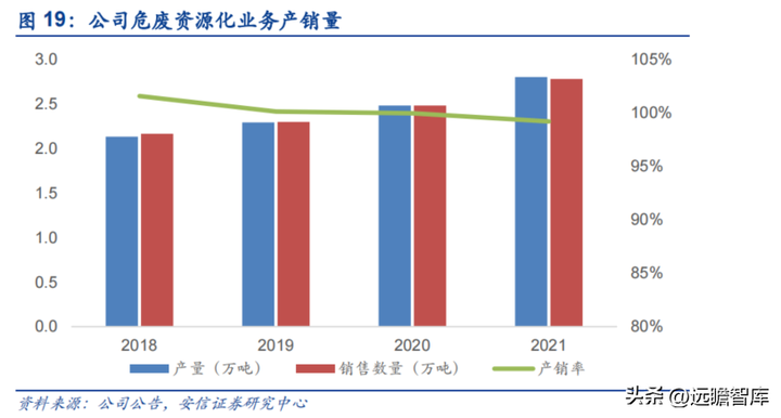 互联网回收的盈利模式（互联网+回收模式赚钱盈利拆解）