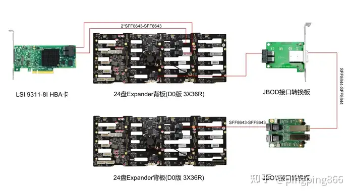 S465-24上架式存储服务器机箱的选型- 知乎