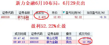 今天，股市行情预测