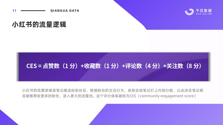 %title插图%num 小红书达人如何完成爆款笔记