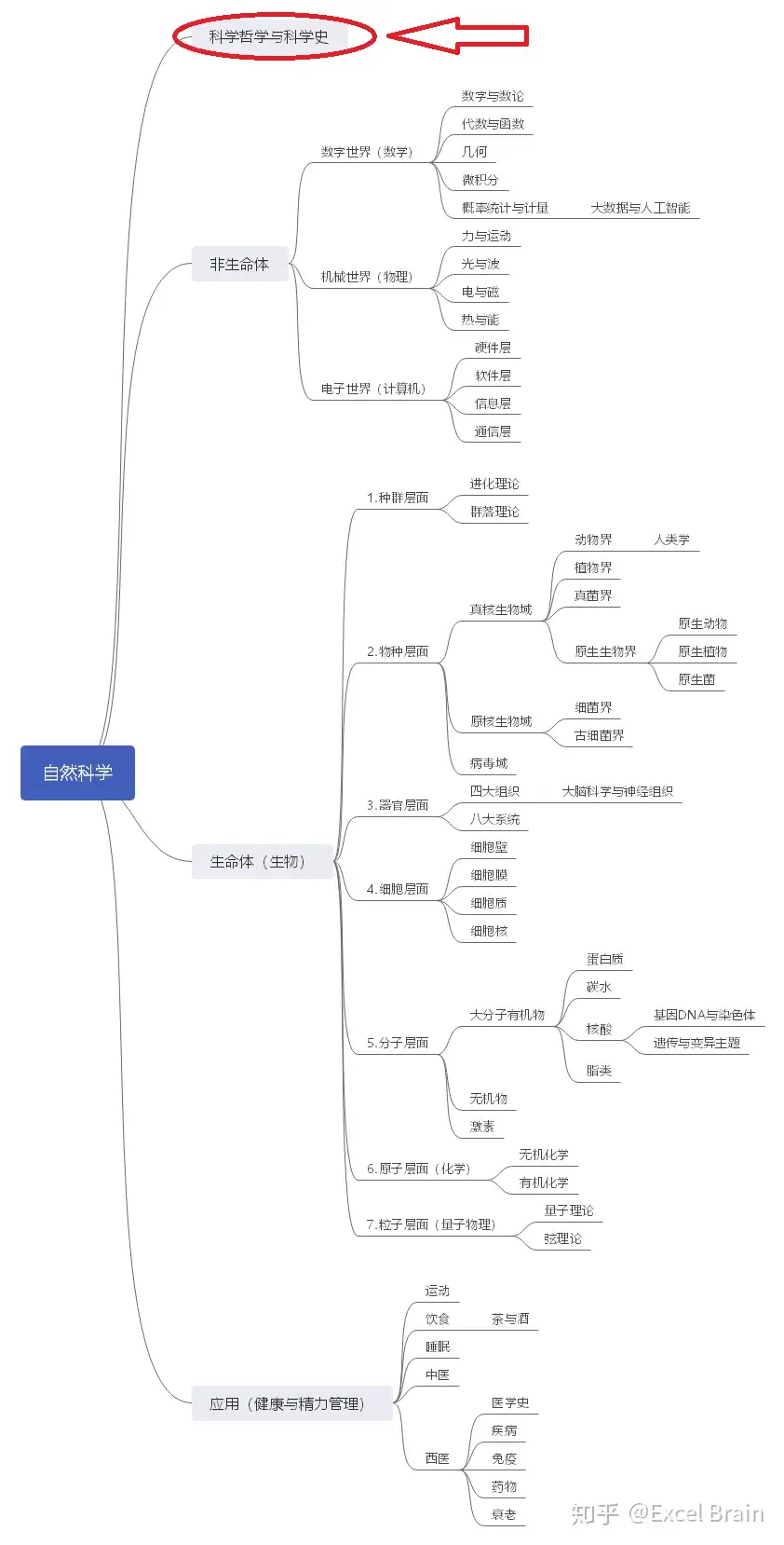 科技史，科学史，发明史，科学家- 知乎