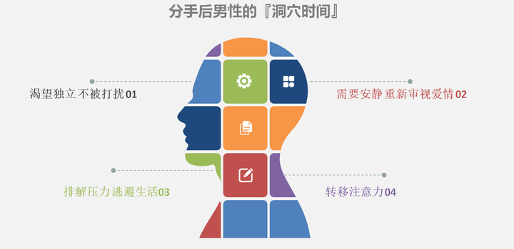怎么挽回去意已决的前男友? 怎么挽回去意已决的前男友?