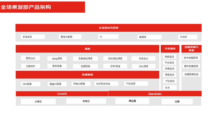 混合多云第二课——混合技术如何每年为京东节省上亿元成本？