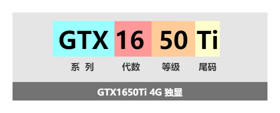 GTX1650Ti 4G 独显