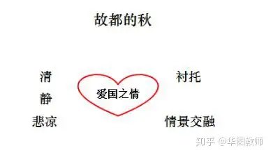 教案高中语文故都的秋详案展示