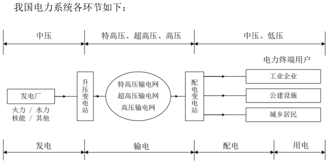 威腾电气ipo观察 自夸 头部企业 被打回原形拿投资者4个亿只为 试试水 知乎