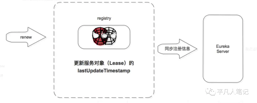 深入了解 Eureka 架构原理及实现