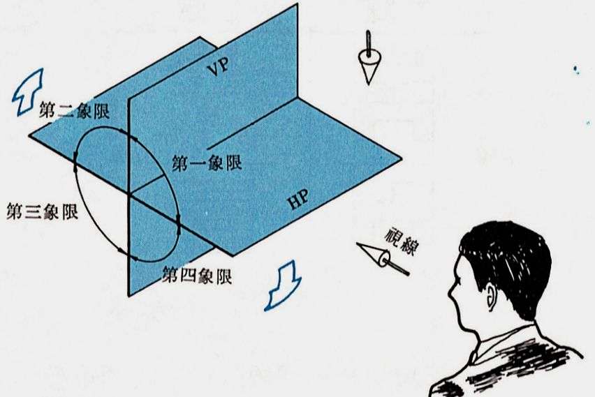 欧洲机械图纸使用第一角法 美国 日本使用第三角法 它们有什么区别 知乎