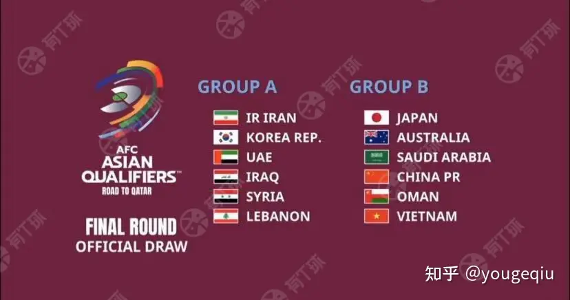 2022年世界杯预选赛亚洲区12强成果出炉（中国、越南等队分在B组）