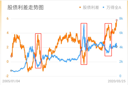 基金盈利50多万的老司机,手把手教你基金如何赚钱