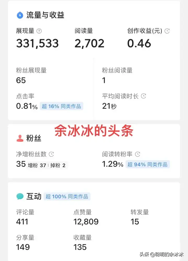 展现量是什么意思？展现量越高说明什么