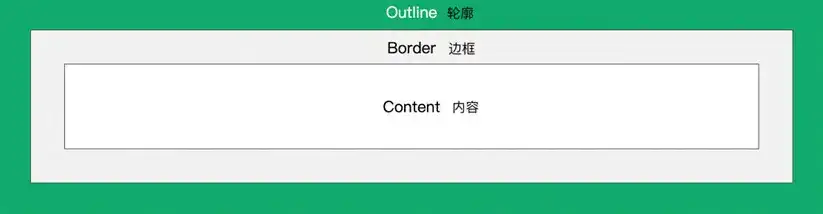 零基础教你学前端——74、CSS轮廓- 知乎