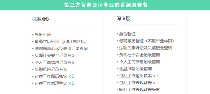 第三方背景调查是否会查询个人征信