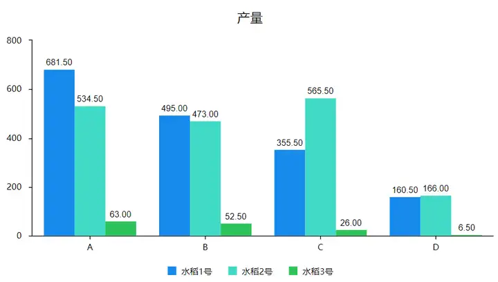 科研统计图汇总