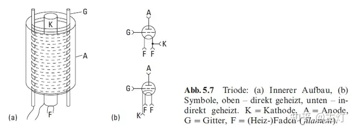 电子管的原理（电子管工作原理视频教程）