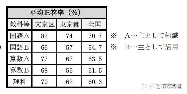 文京区是东京都的海淀吗 知乎