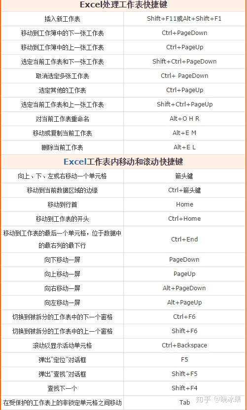 掌握这几个excel表格技巧小白瞬间变大神 知乎