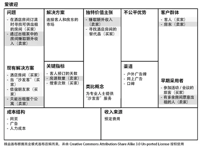 精益画布案例（精益画布怎么做）