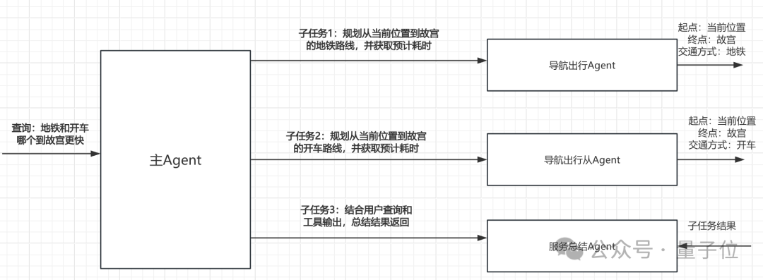 10亿国民App丝滑升级AI应用！高德携手通义重构的底层架构曝光