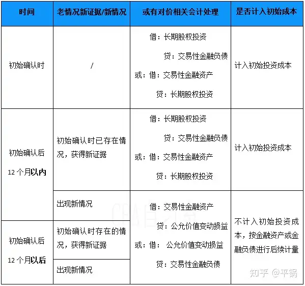 什么是企业合并涉及或有对价？如何通俗易懂的理解？最简单的大白话总结和理解