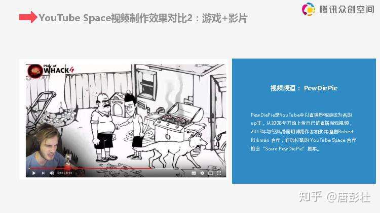 国外在线视频生态综合体研究 Youtube Space研究 1 知乎