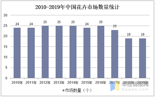 花卉市场前景分析(花卉市场前景分析报告)