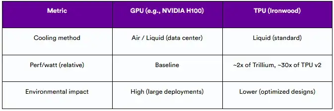 TPU vs GPU: 2025年会有何不同？