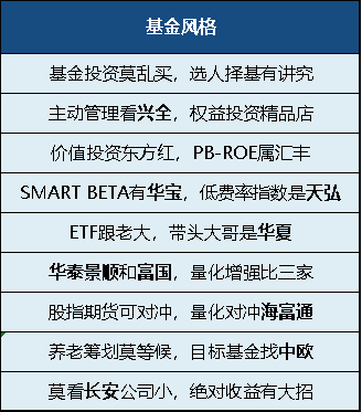 基金盈利50多万的老司机,手把手教你基金如何赚钱
