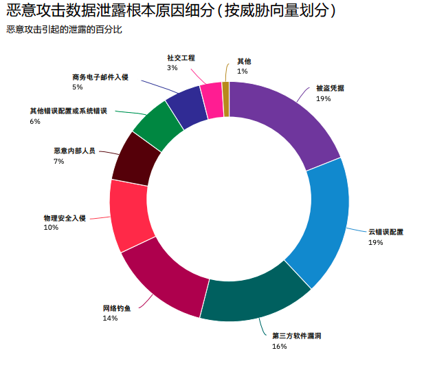 ENCQOR 分析师蒋天泽：与 Authing 合作是企业数字化转型的关键 