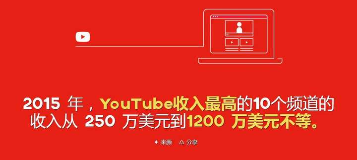 油管怎么在国内使用？什么加速器可以看youtube