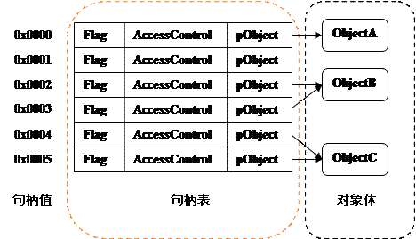 技术图片