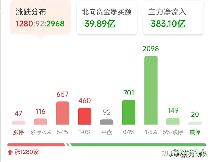 为什么今天A股突然大跌？盘中发生了什么事？原因是这样的