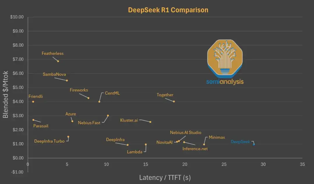 DeepSeek使用率断崖式下跌？