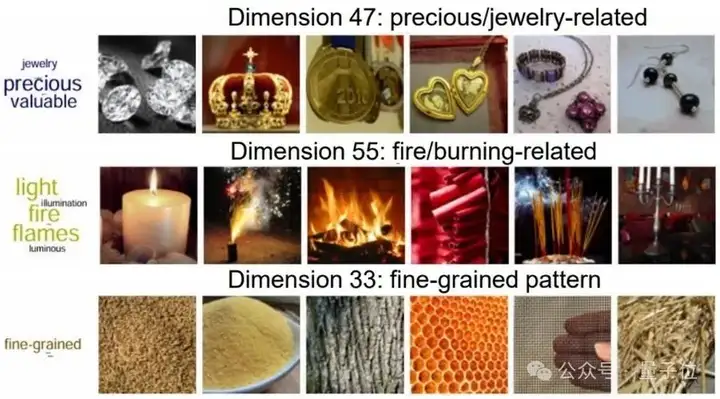 大模型能够自发形成“人类思维地图”！Nature子刊重磅研究揭示多模态大模型类脑机制