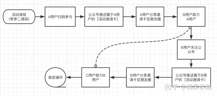 我是如何只有私域8000用户,2年赚了204万