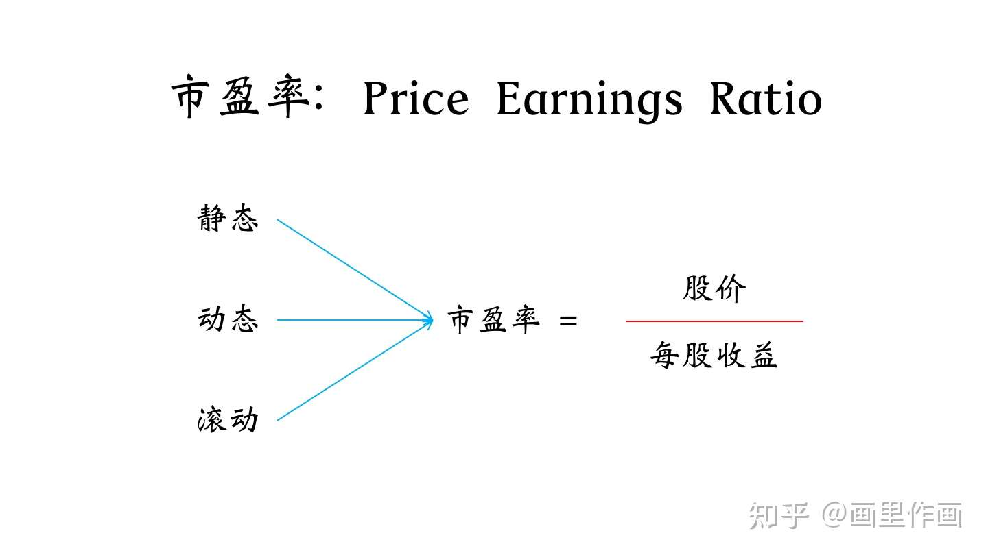 一文搞懂市盈率 市净率 市销率 知乎