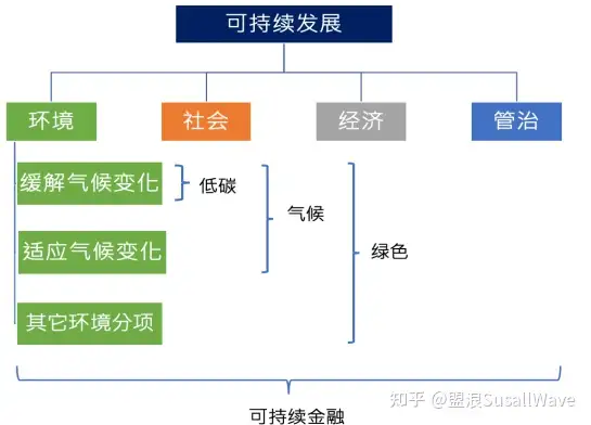 盟浪观点| 中国房地产行业ESG发展现状及建议​(图7)