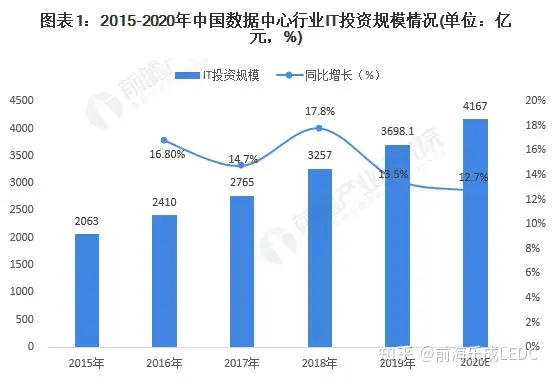 【资讯】2021年中国数据中心机房空调发展现状丨数据机房精密空调