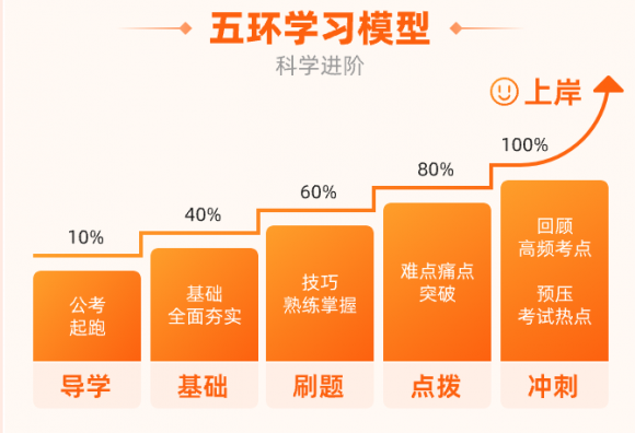 2024年省考：护航上岸，橙啦公考全面准备