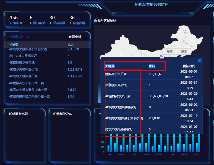 抖音排名是按什么方式排的？抖音搜索排名靠前方法